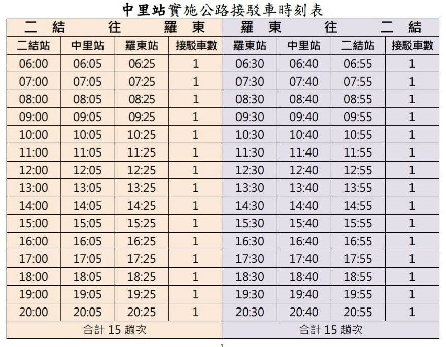 ▲▼台鐵中里站公路接駁時刻表。（圖／台鐵提供）