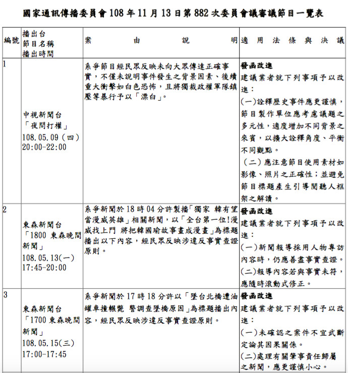 ▲▼國家通訊傳播委員會108年11月13日第882次委員會議審議節目一覽表（圖／NCC提供）