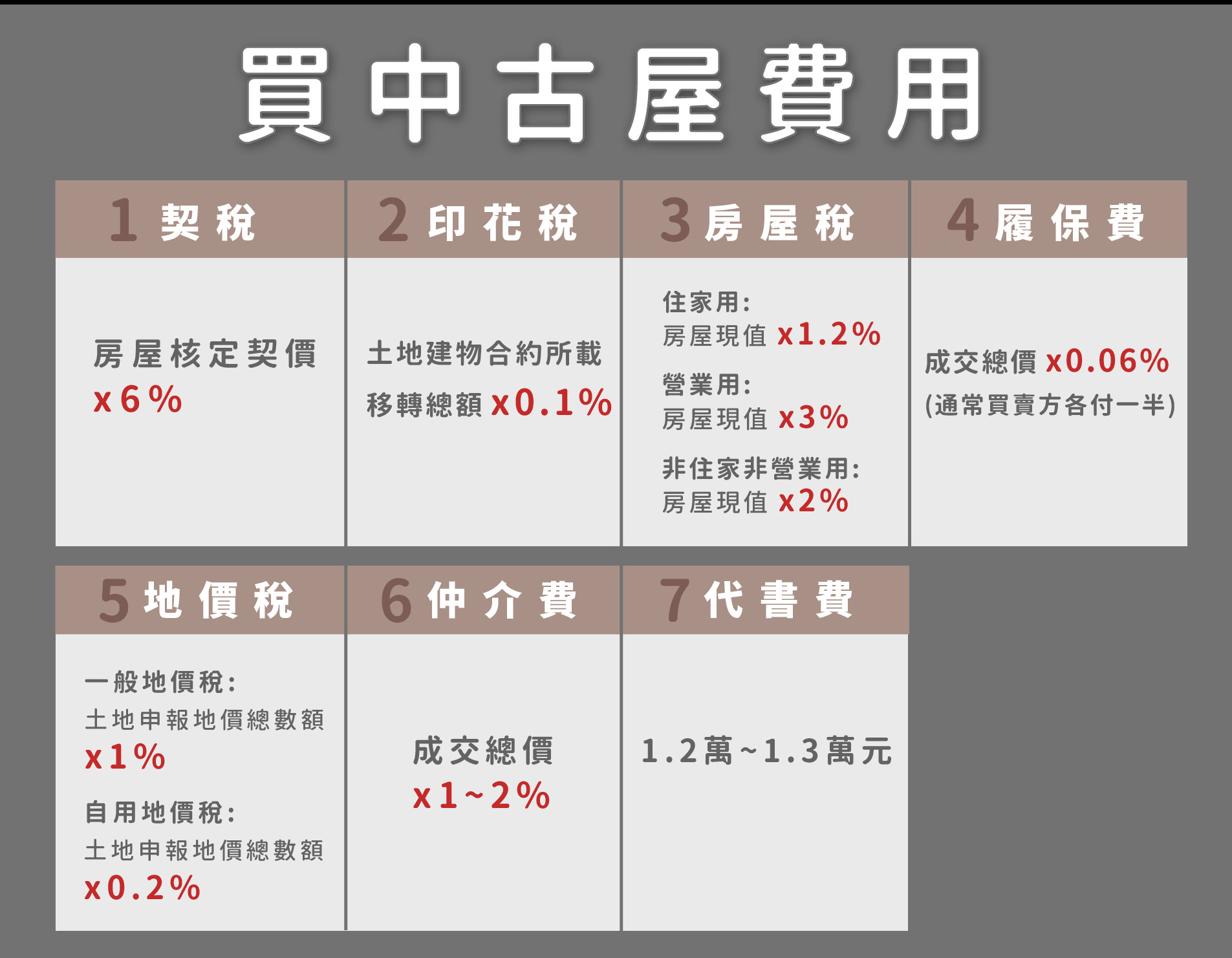 影 圖解買中古屋7大隱形費用 房貸不足額 當心成本增 Ettoday房產雲 Ettoday新聞雲