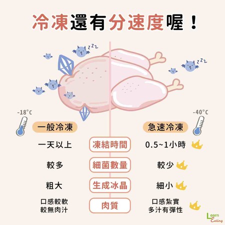 雞肉挑選保存。（圖／好食課提供）