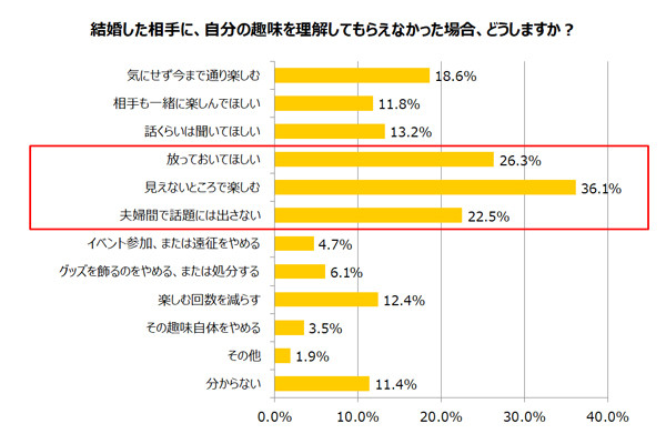 可以跟宅宅結婚嗎調查（圖／翻攝自https://prtimes.jp/）