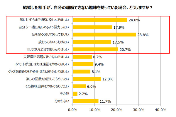 可以跟宅宅結婚嗎調查（圖／翻攝自https://prtimes.jp/）