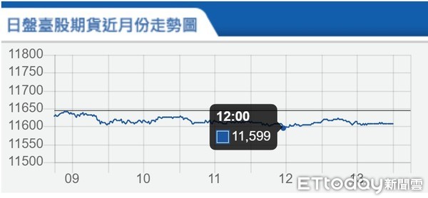 ▲▼台指期20日結算日。（圖／擷取至期交所）