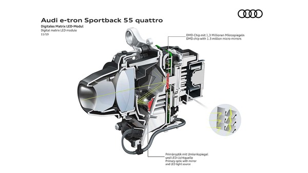 ▲奧迪（Audi）e-tron Sportback電動休旅 。（圖／翻攝自Audi）