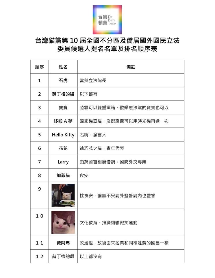  ▲台灣貓黨推「不分區名單」！　各種「候選貓」名單一覽。（圖／翻攝自粉專「台灣貓黨 Cat Party Taiwan」）