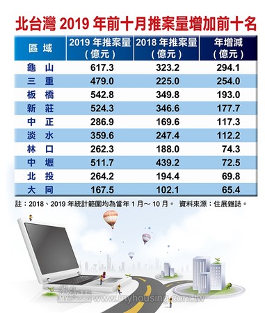 ▲▼住展雜誌推案量統計。（圖／《住展》雜誌提供）