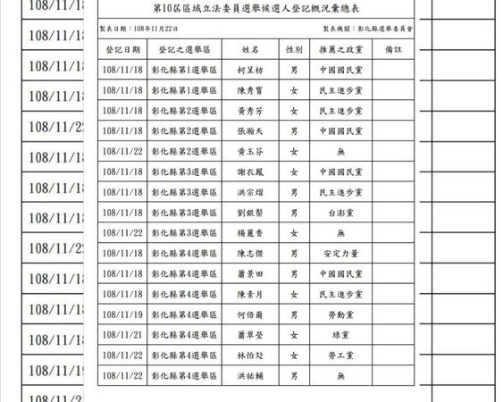 ▲▲2020彰化縣立委16人完成登記。（圖／彰化縣選委會提供）