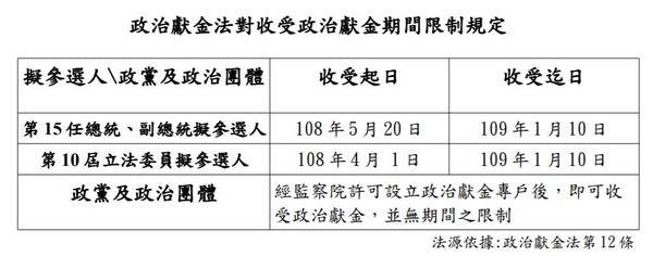 ▲▼政治獻金,抵稅,規定。（圖／台北國稅局提供）