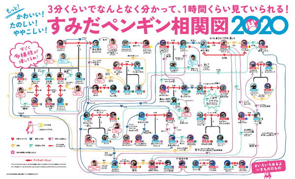 ▲▼墨田水族館的企鵝關係圖。（圖／翻攝自官網）