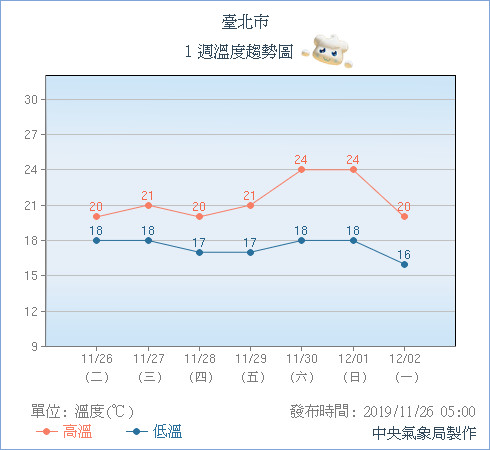 天氣圖。（圖／氣象局）