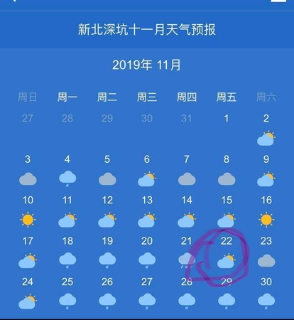 連兩週週五深坑沒下雨，彭怡平說法顯然與現實狀況有出入。（翻攝自半調子文青臉書）