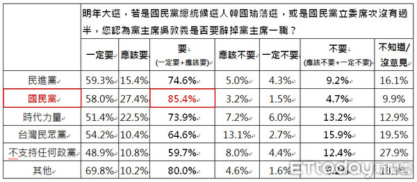 ▲▼ETtoday民調。（圖／ETtoday）