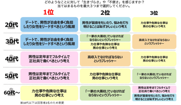 男人真命苦調查（圖／翻攝自http://leanintokyo.org/）