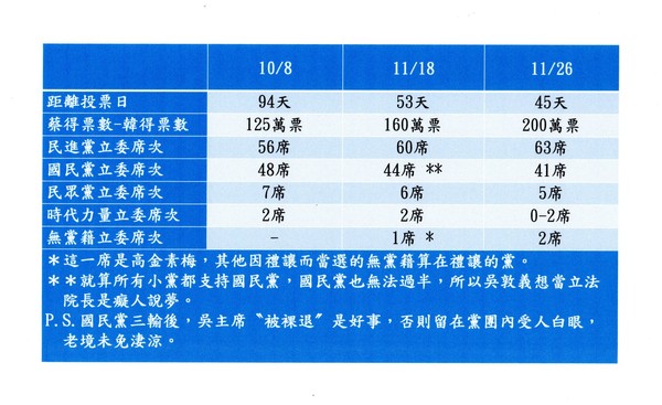 ▲▼沈富雄預測蔡英文勝韓國瑜200萬票。（圖／翻攝沈富雄臉書）