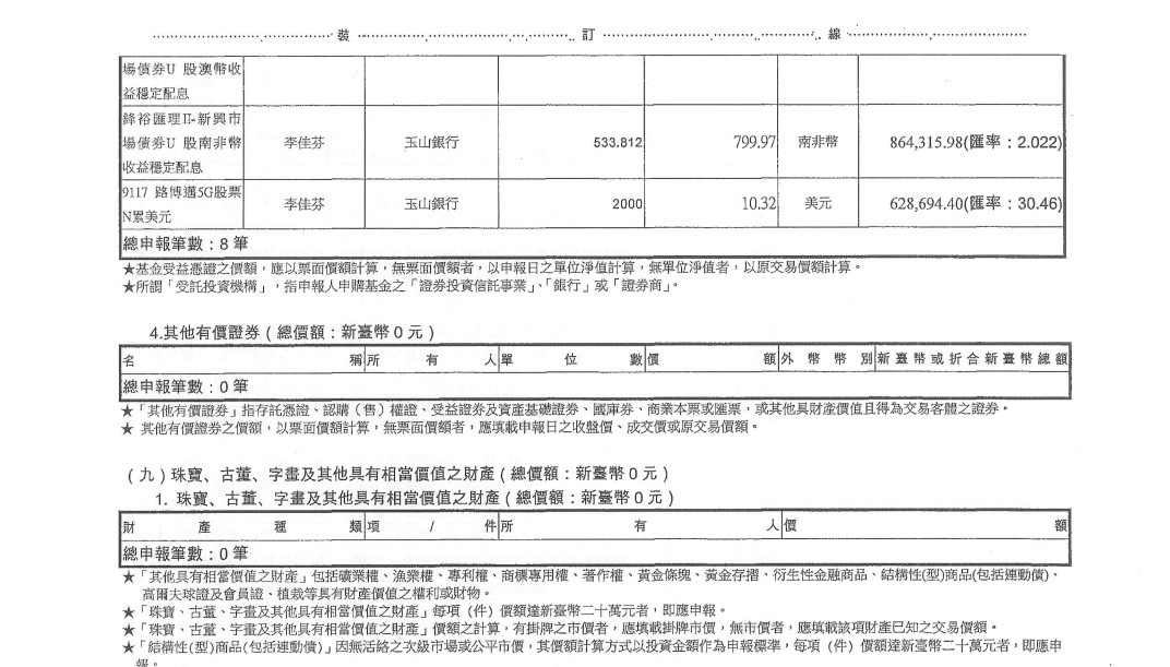 ▲▼韓國瑜夫婦財產申報。（圖／翻攝中選會財產申報表）