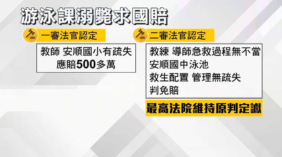 ▲▼小六童游泳溺斃。（圖／翻攝《東森新聞》）