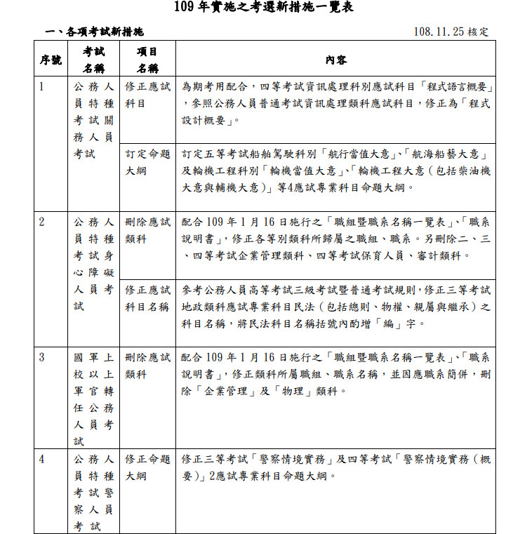 ▲▼109年考選部實施11項國考新措施。（圖／翻攝考選部）