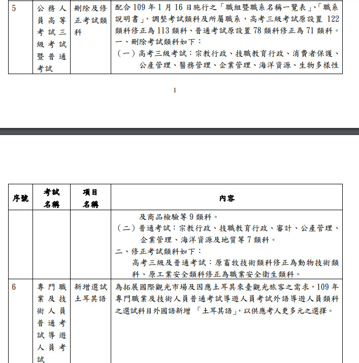 ▲▼109年考選部實施11項國考新措施。（圖／翻攝考選部）