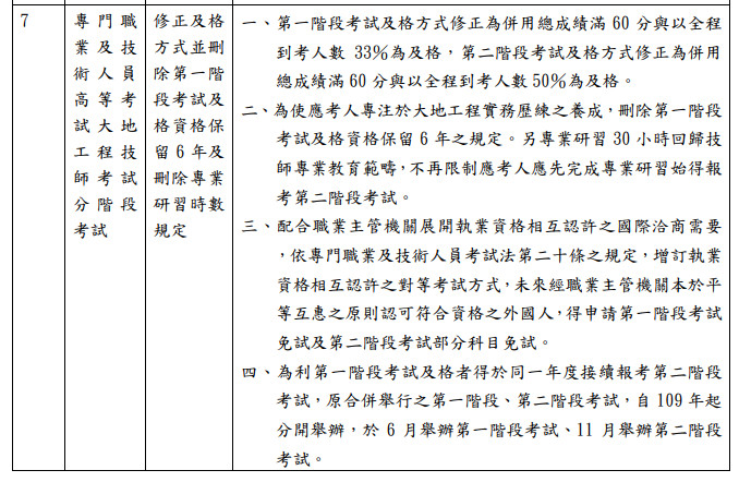 ▲▼109年考選部實施11項國考新措施。（圖／翻攝考選部）