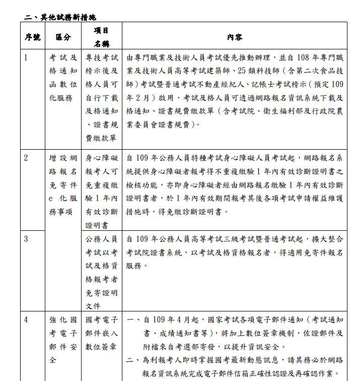 ▲▼109年考選部實施11項國考新措施。（圖／翻攝考選部）