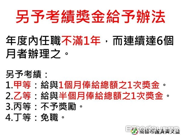 ▲黃文益揭露高美蘭還有考績獎金可拿          。（圖／市議員黃文益提供）