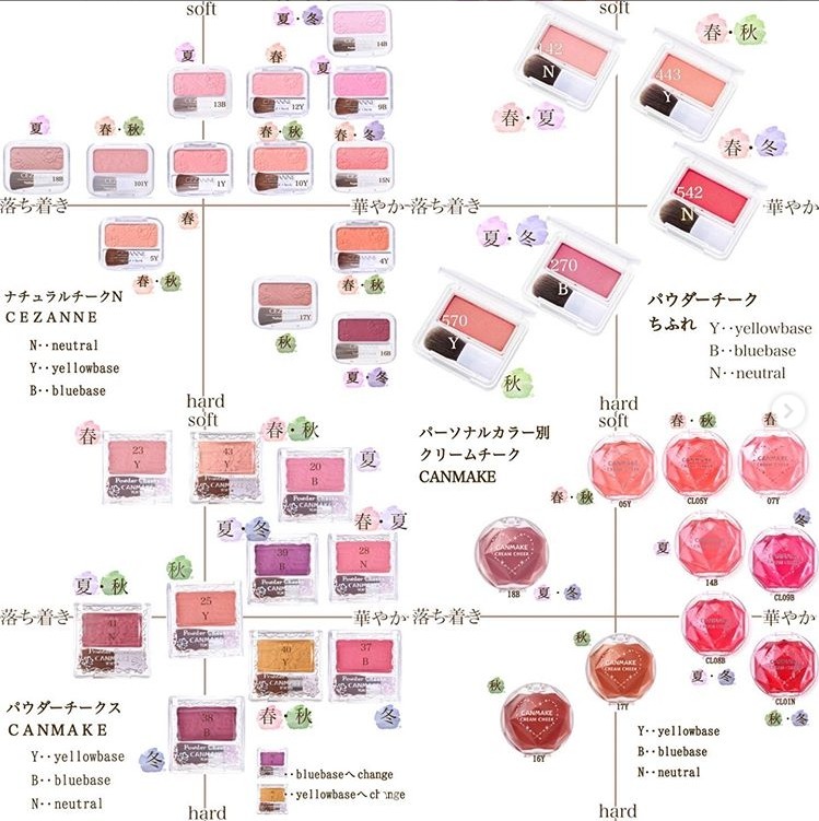 ▲彩妝色調。（圖／翻攝自IG@coco.item）