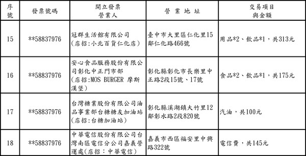 ▼108年9-10月期統一發票中獎清冊。（圖／取自財政部）