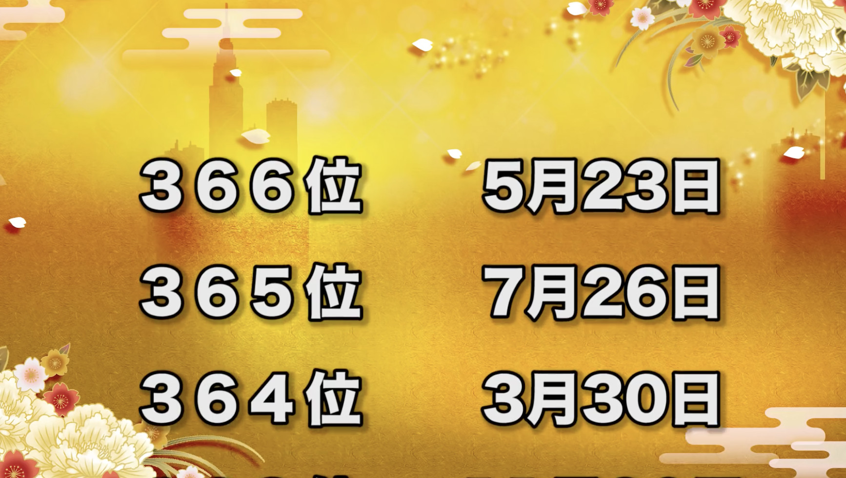 日本占卜生日運勢排名 1 5壽星財氣爆棚 最低迷落在5月 Et Fashion Ettoday新聞雲