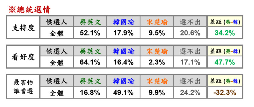 ▲▼綠黨民調。（圖／綠黨提供）