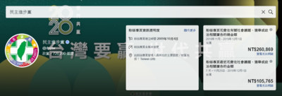 臉書政治類廣告投放金額曝光！民進黨26萬奪第一、7綠委候選人上榜