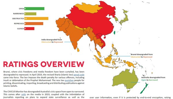 ▲▼CIVICUS Monitor發布「2019年受威脅的公民力量報告」（People Power Under Attack 2019），台灣成為唯一被評為開放（open）的亞洲國家。（圖／翻攝自civicus.org）