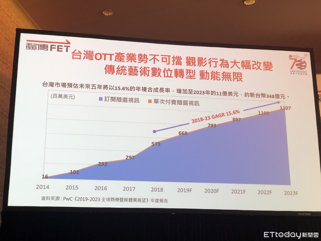 遠傳,霹靂布袋戲,friDay影音（圖／記者樓菀玲攝）