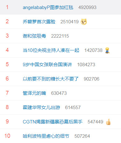 ▲「angelababyP圖參加紅毯」登熱搜。（圖／翻攝自微博）