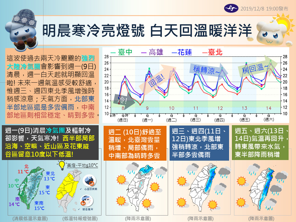 ▲▼一周天氣。（圖／中央氣象局）