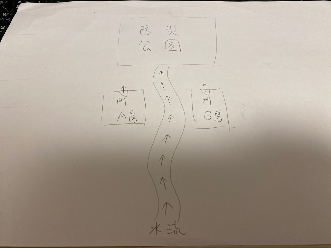 ▲▼水流方向與大門同向會漏財。（圖／翻攝自PTT）