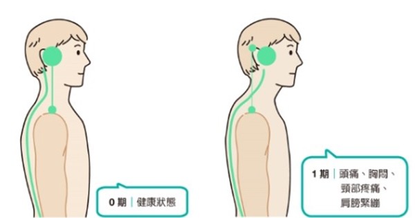 ▲▼書籍《不開刀，治頸椎》。（圖／帕斯頓出版提供，請勿隨意翻拍，以免侵權。）