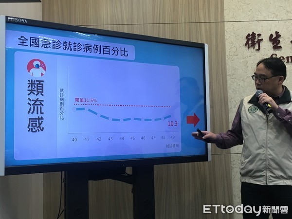 ▲▼疾管署疫情周報。（圖／記者洪巧藍攝）