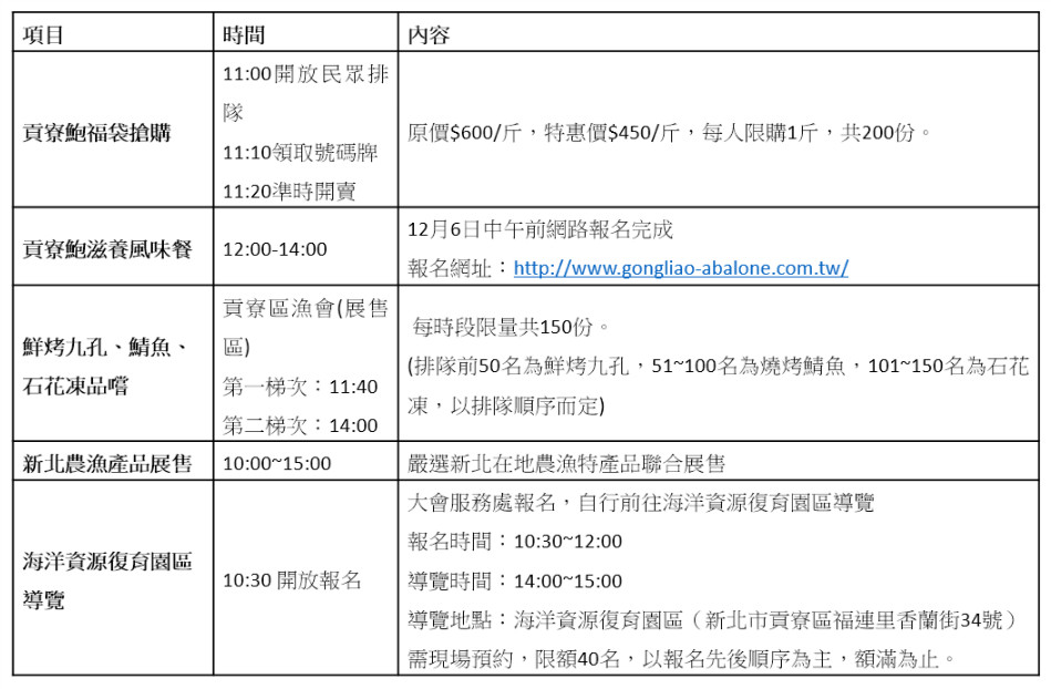 ▲▼12/15大家逗陣來澳底漁港呷鮑魚。（圖／新北市政府提供）