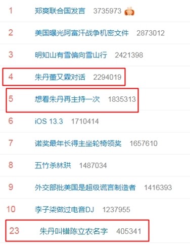 ▲和朱丹有關的熱搜關鍵字就有3個。（圖／翻攝自微博）