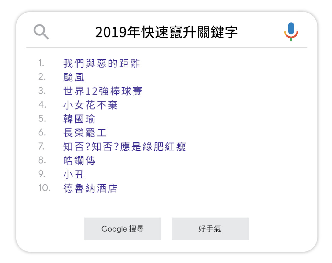 ▲▼Google公佈年度搜尋排行榜。（圖／翻攝自Google官方部落格）