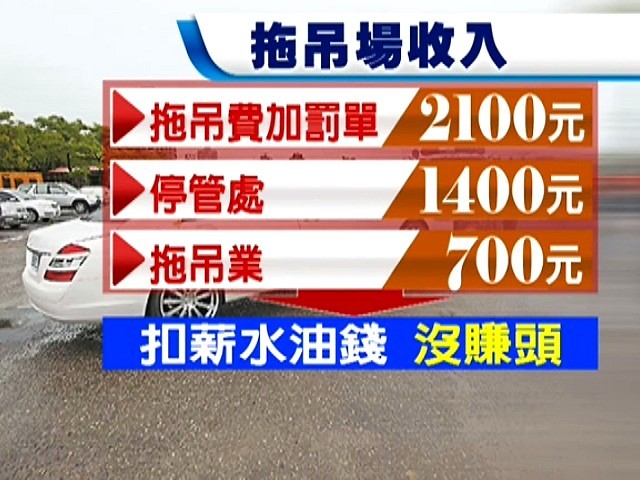 規矩多 沒賺頭6間北市拖吊場已關兩家 Ettoday生活新聞 Ettoday新聞雲