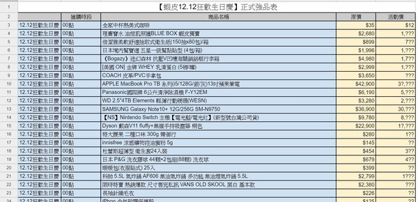 網傳蝦皮12.12狂歡生日慶正式強品表（圖／翻攝自PTT）