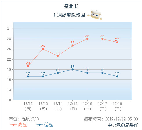 天氣圖。（圖／氣象局）