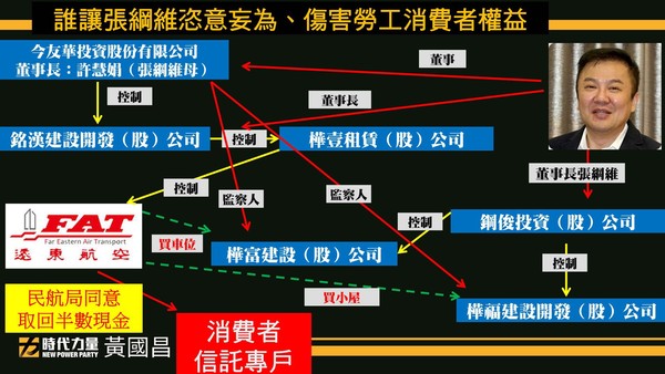 ▲▼黃國昌要求交通部說明張鋼維資金挪動原因。（圖／翻攝黃國昌臉書）