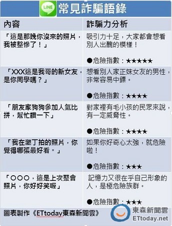 LINE,熊大,兔兔,饅頭人,詹姆士,即時通,通訊軟體,詐騙