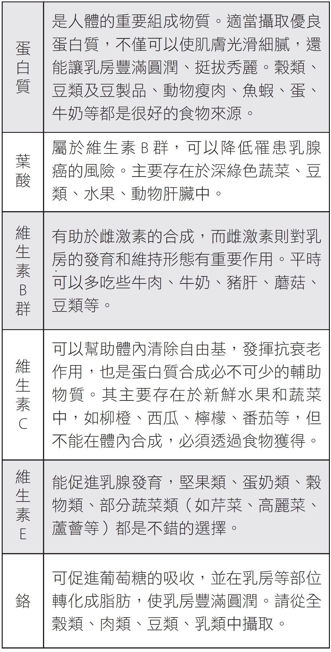 ▲▼書籍《排除子宮的寒》。（圖／幸福文化提供，請勿隨意翻拍，以免侵權。）