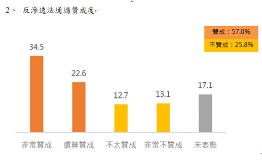 ▲▼兩岸政策協會民調。（圖／兩岸政策協會提供）