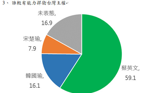 ▲▼兩岸政策協會民調。（圖／兩岸政策協會提供）