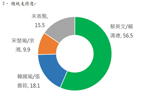 ▲▼兩岸政策協會民調。（圖／兩岸政策協會提供）