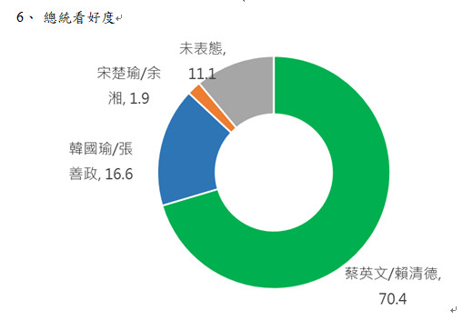 ▲▼兩岸政策協會民調。（圖／兩岸政策協會提供）